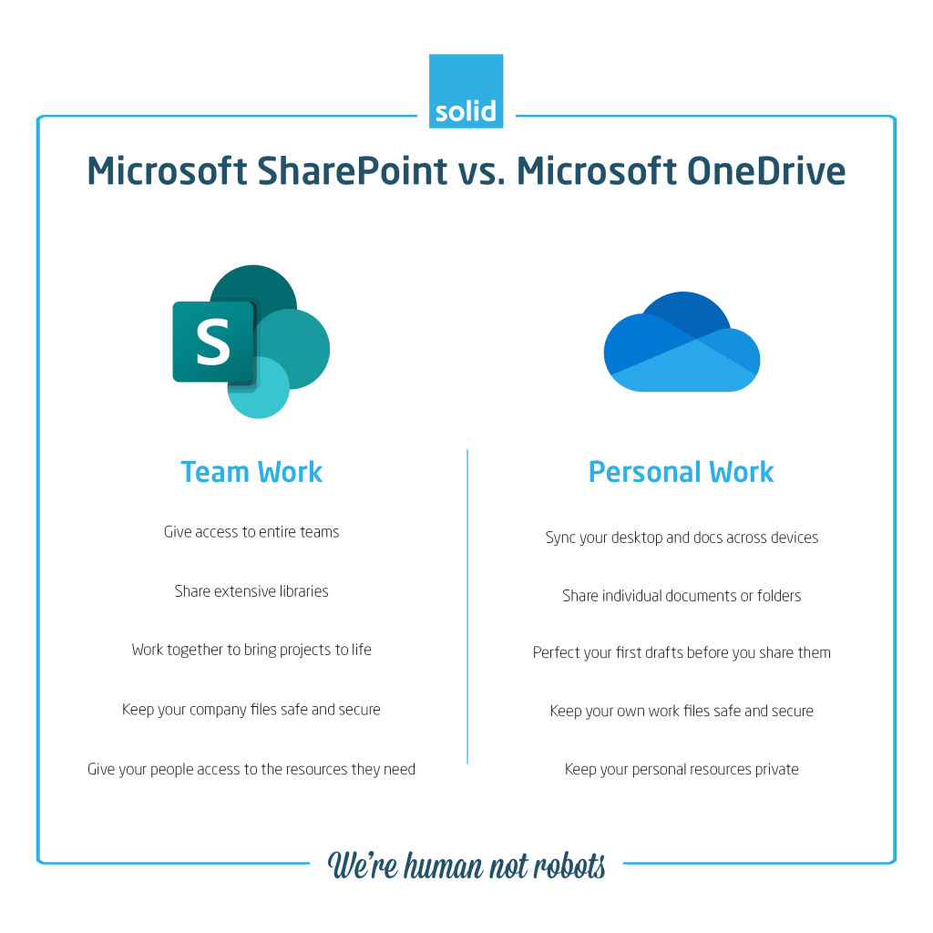 SharePoint vs OneDrive infographic comparing the two platforms