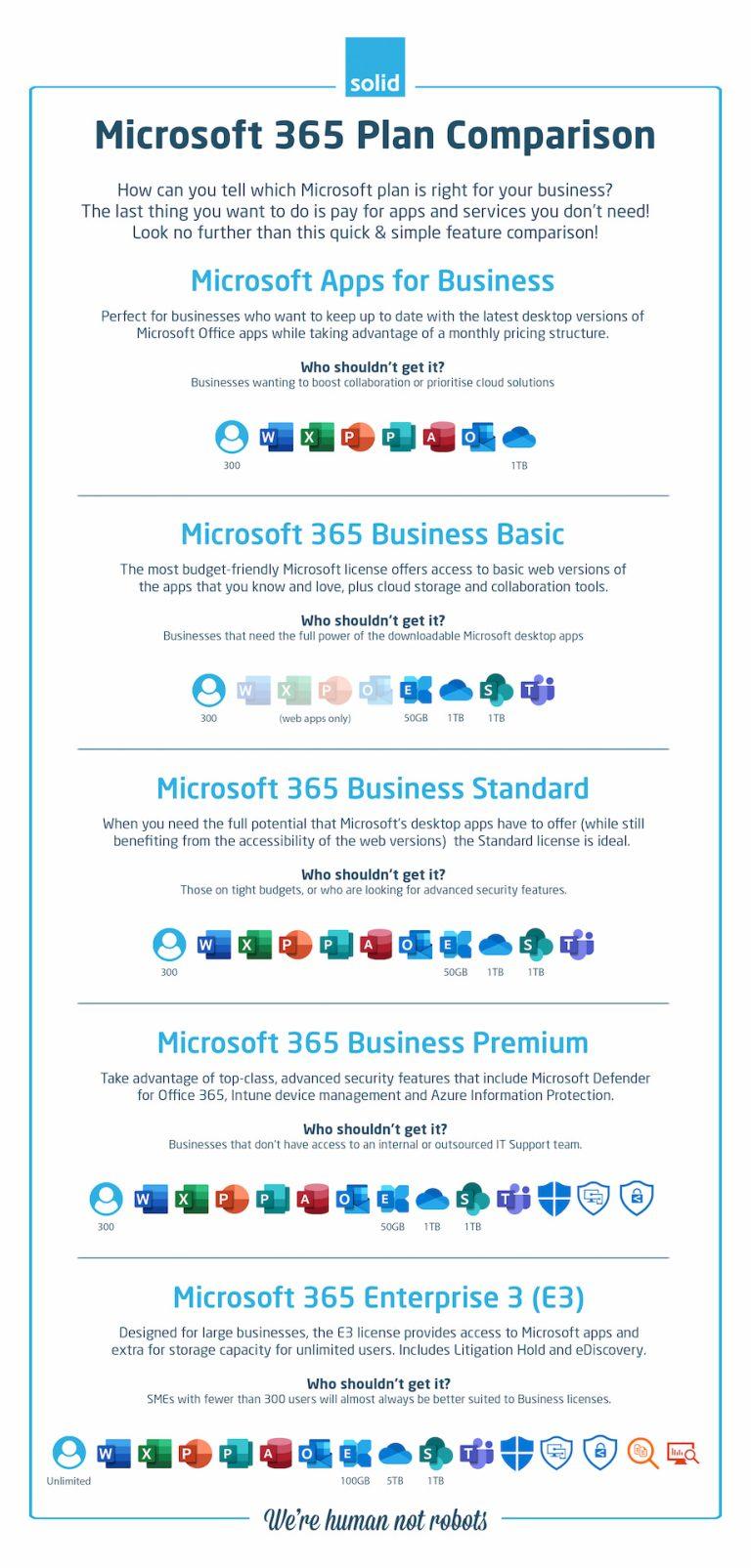 Compare Office 365 Plans