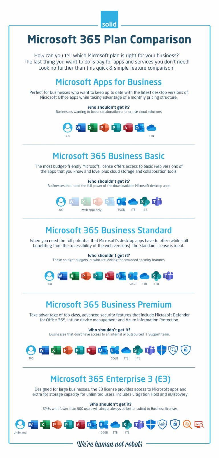 office 365 business plans comparison