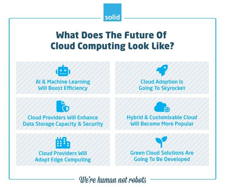 Future of Cloud Computing Security