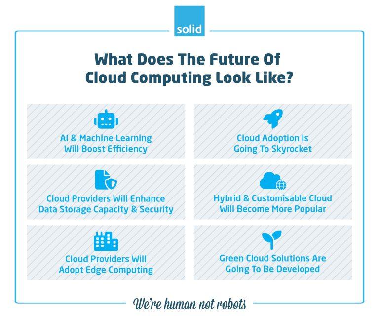 Is cloud computing more efficient?