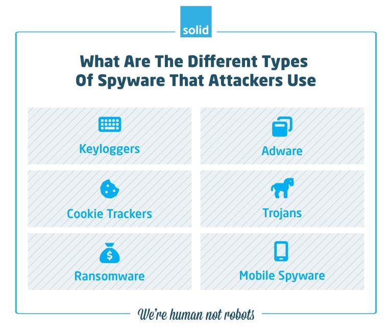 What are Different types of Spyware