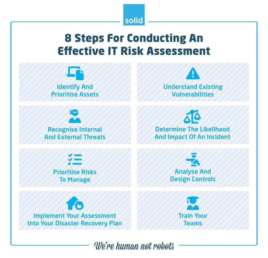 IT risk analysis