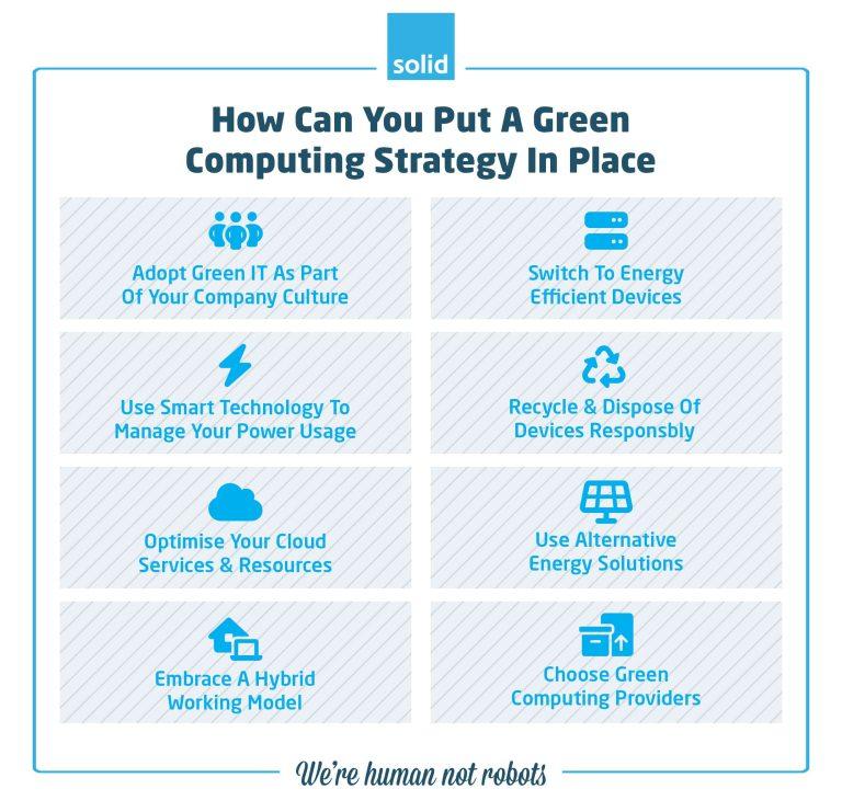 Green Computing Strategy