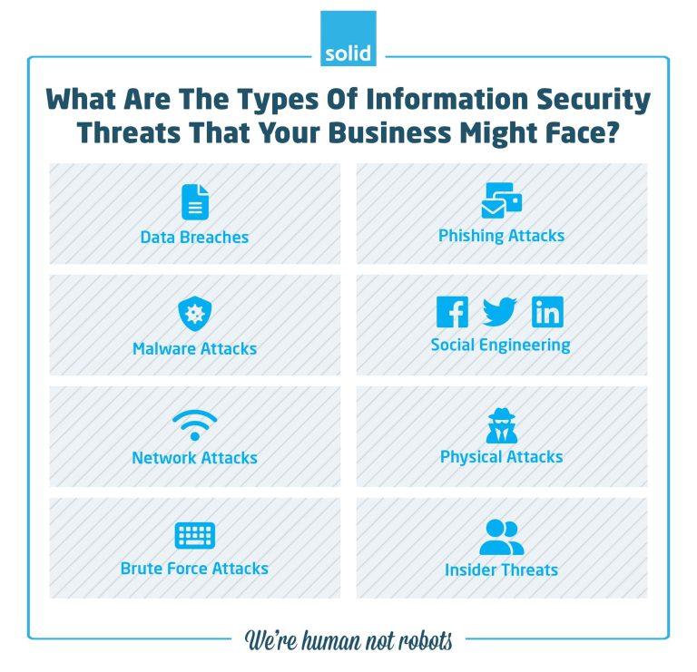 Types Of Security Threats