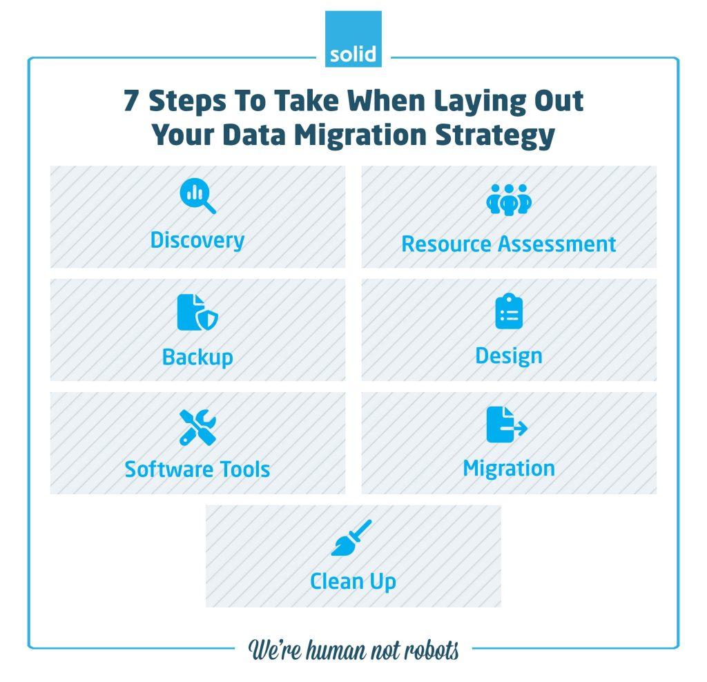 data protection strategies