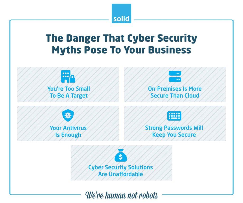 Danger That Cyber Security Myths Pose