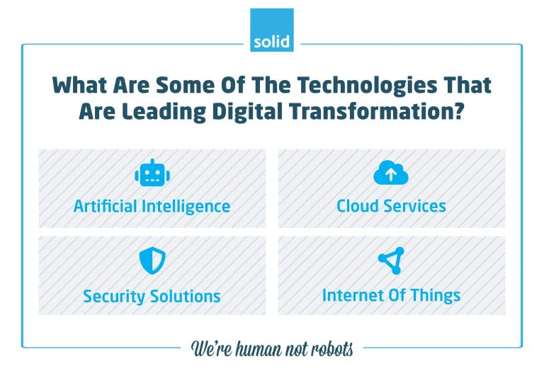 What is Digital Transformation and Why it is Important | Solid Systems