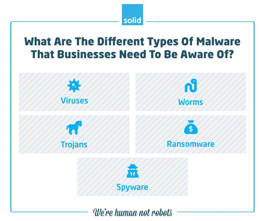 What Are The Different Types Of Malware That Businesses Need To Be Aware Of?