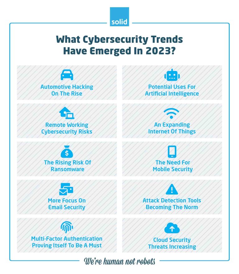 Top Cybersecurity Trends To Keep An Eye On In 2023 And Beyond