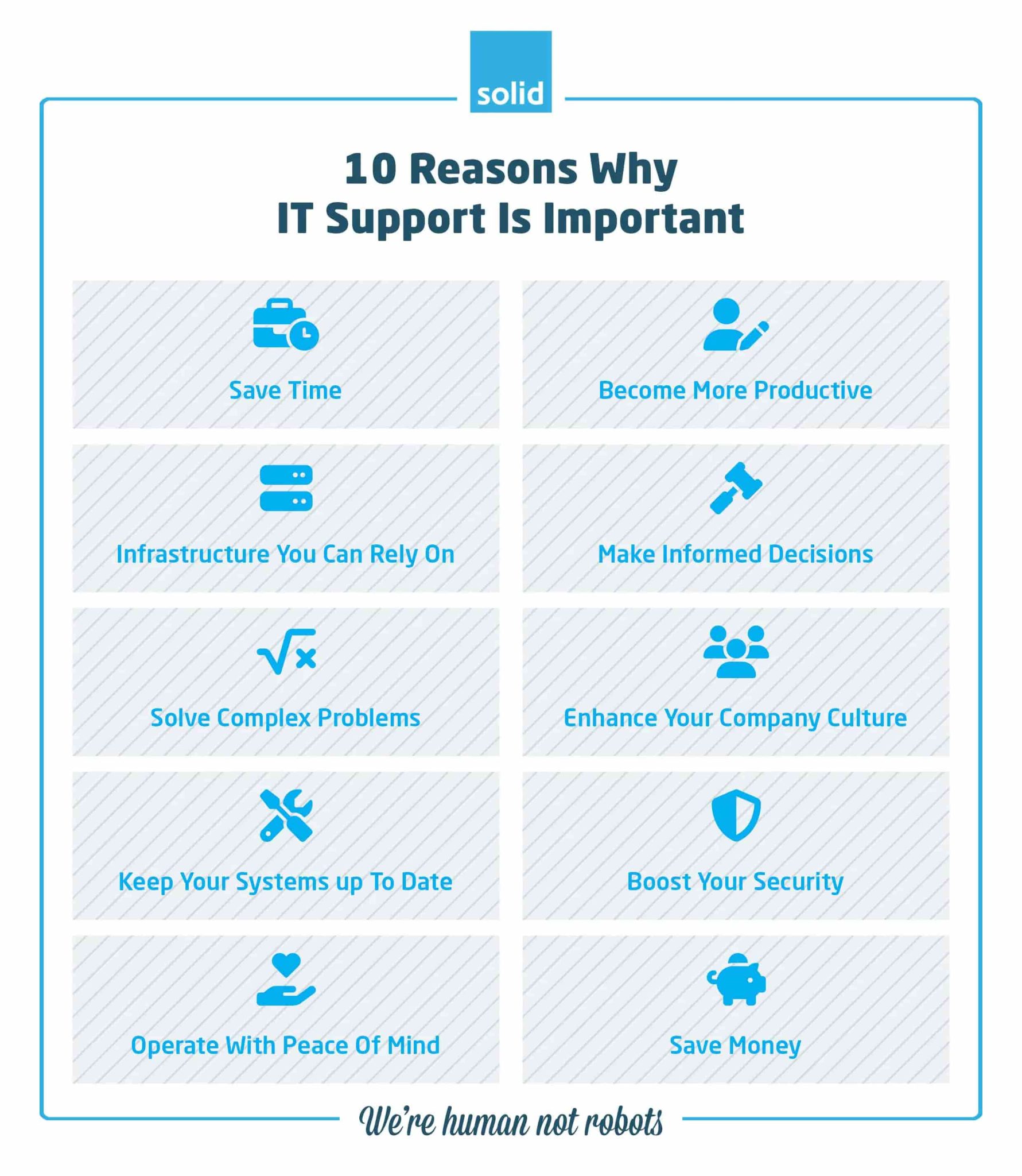 Importance of IT Support Services for Business Solid System