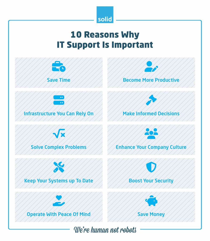 10 reasons why it support is important