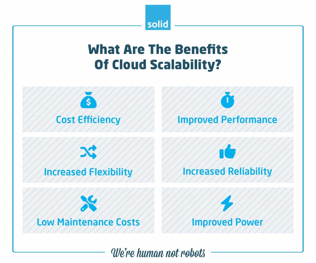 benefits of cloud scalability