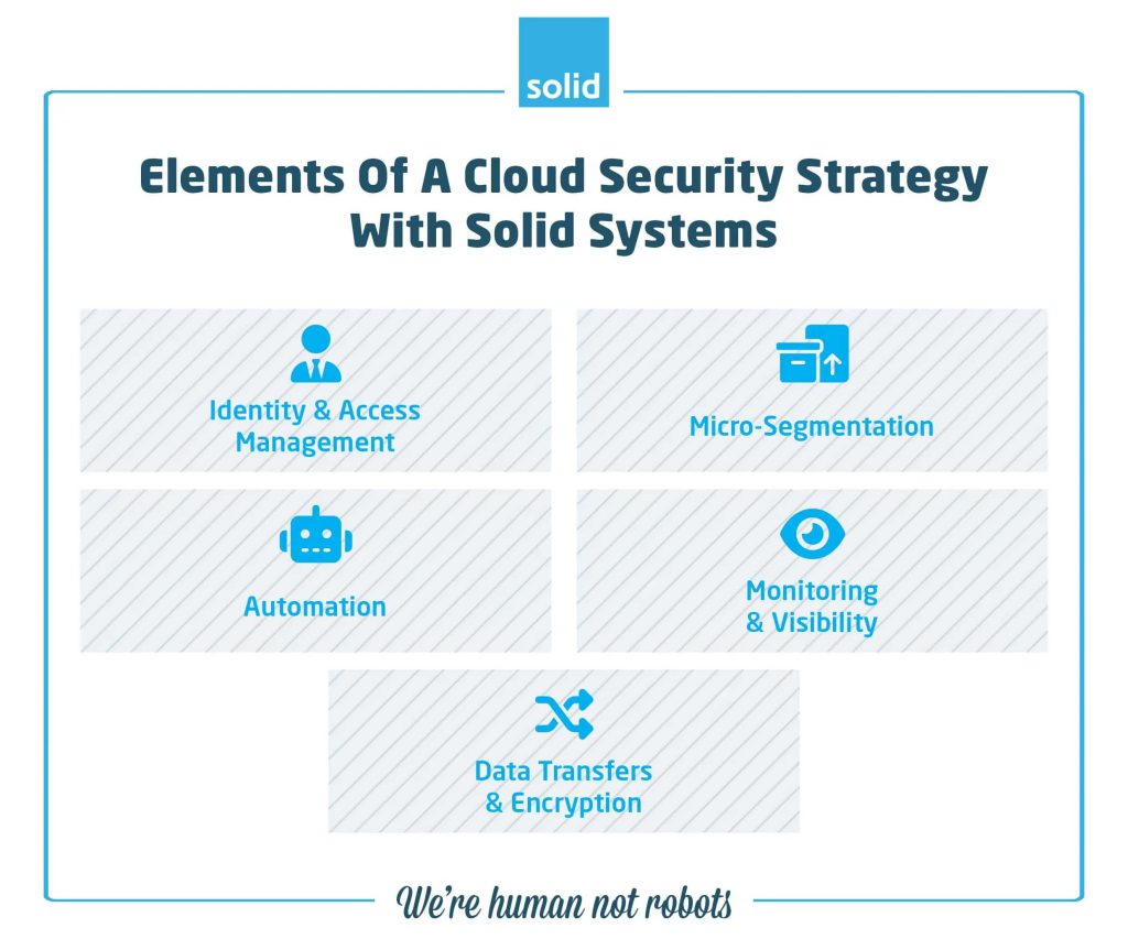 elements of cloud security strategy
