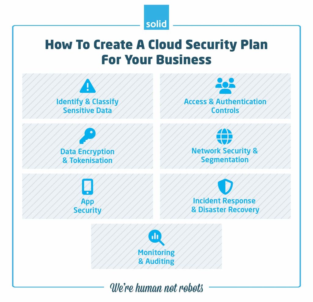 how to create a cloud security plan