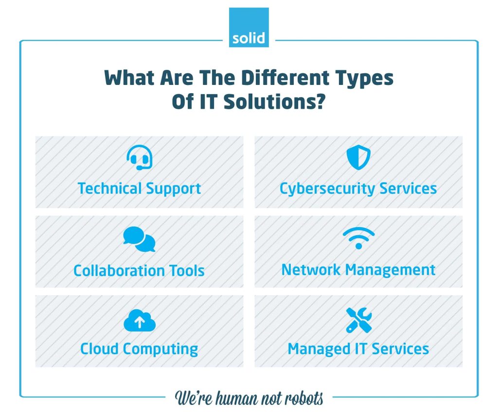 types of it solutions