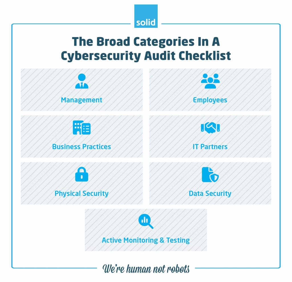 broad categories in cybersecurity audit checklist