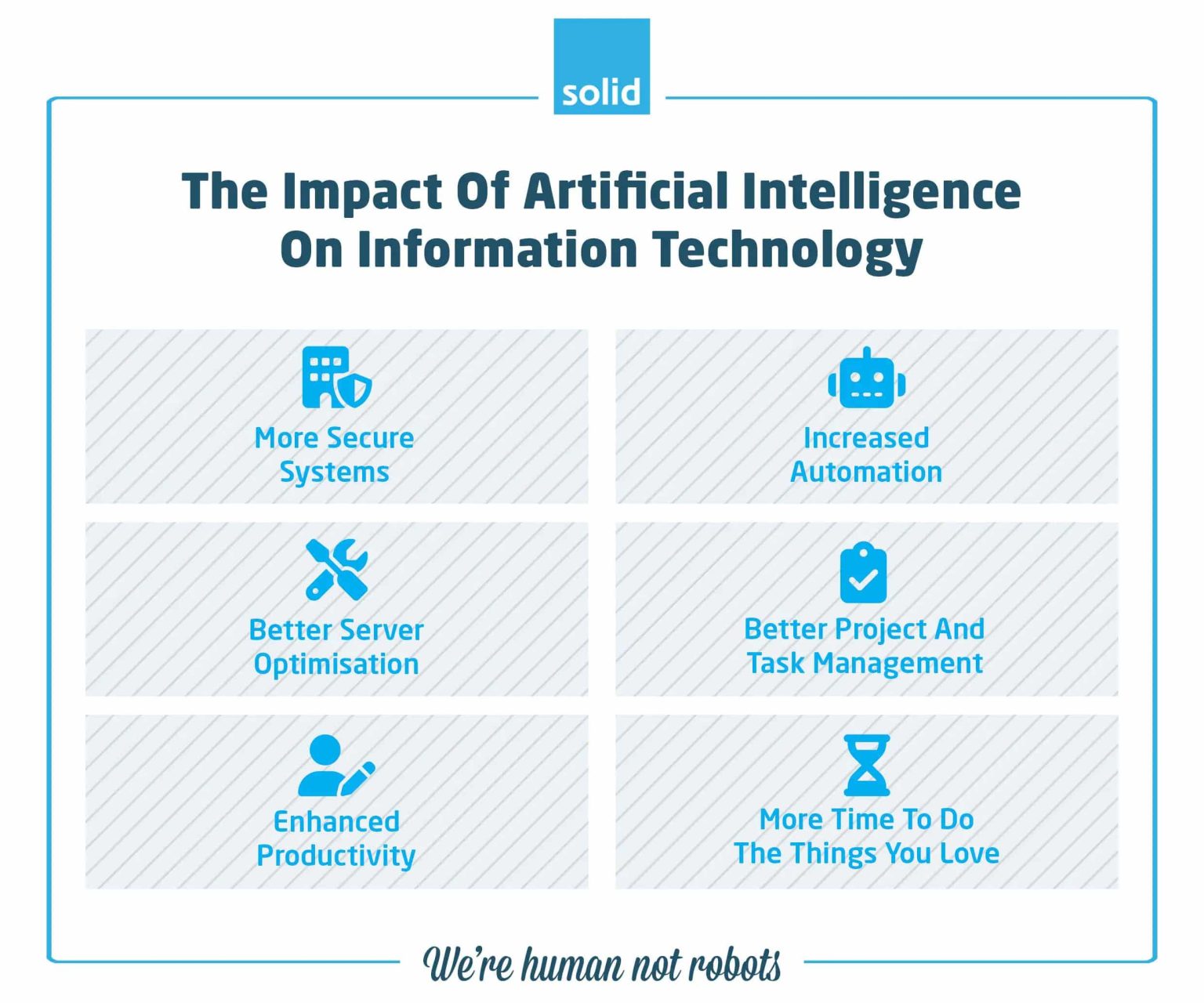 Understand the Future of IT & Artificial Intelligence | Solid System