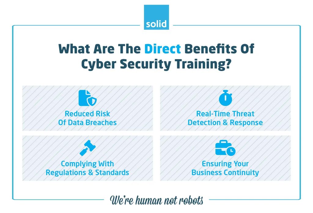 direct benefits of cybersecurity training